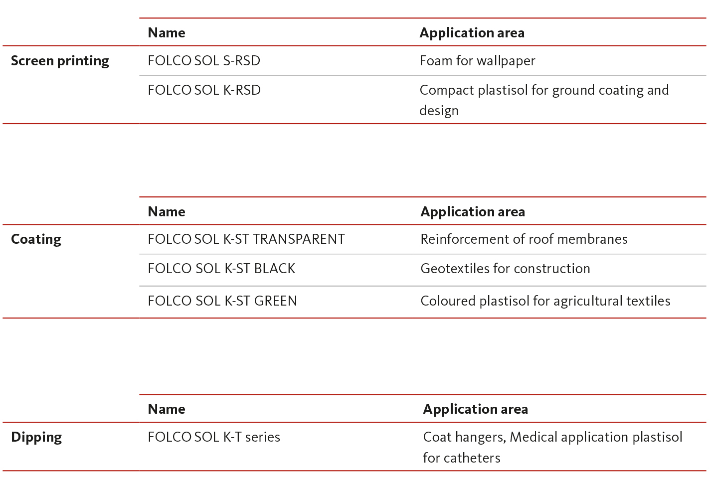 Plastisols for various applications